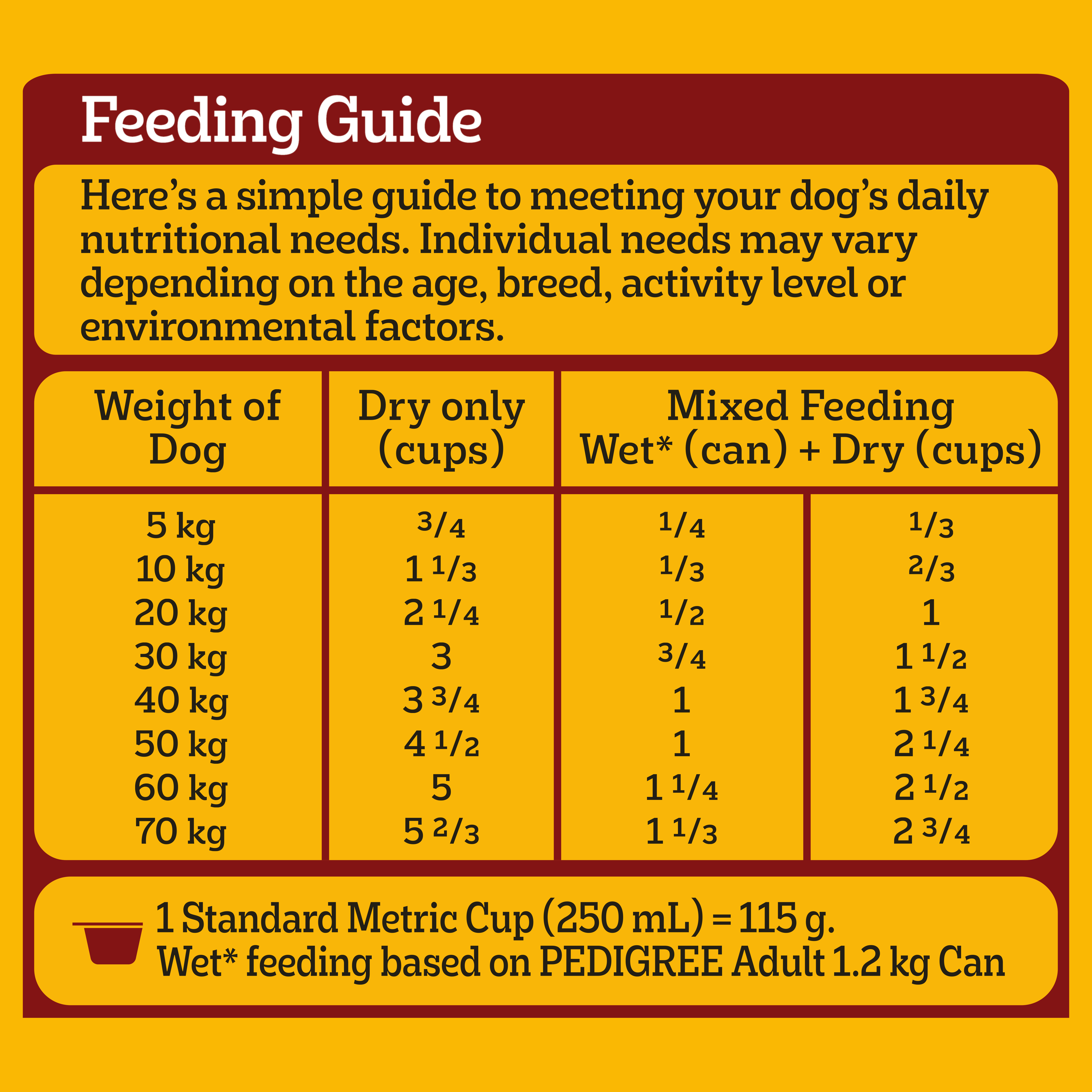 PEDIGREE® Adult Dry Dog Food With Real Beef & Vegies 3kg Bag feeding guidelines image