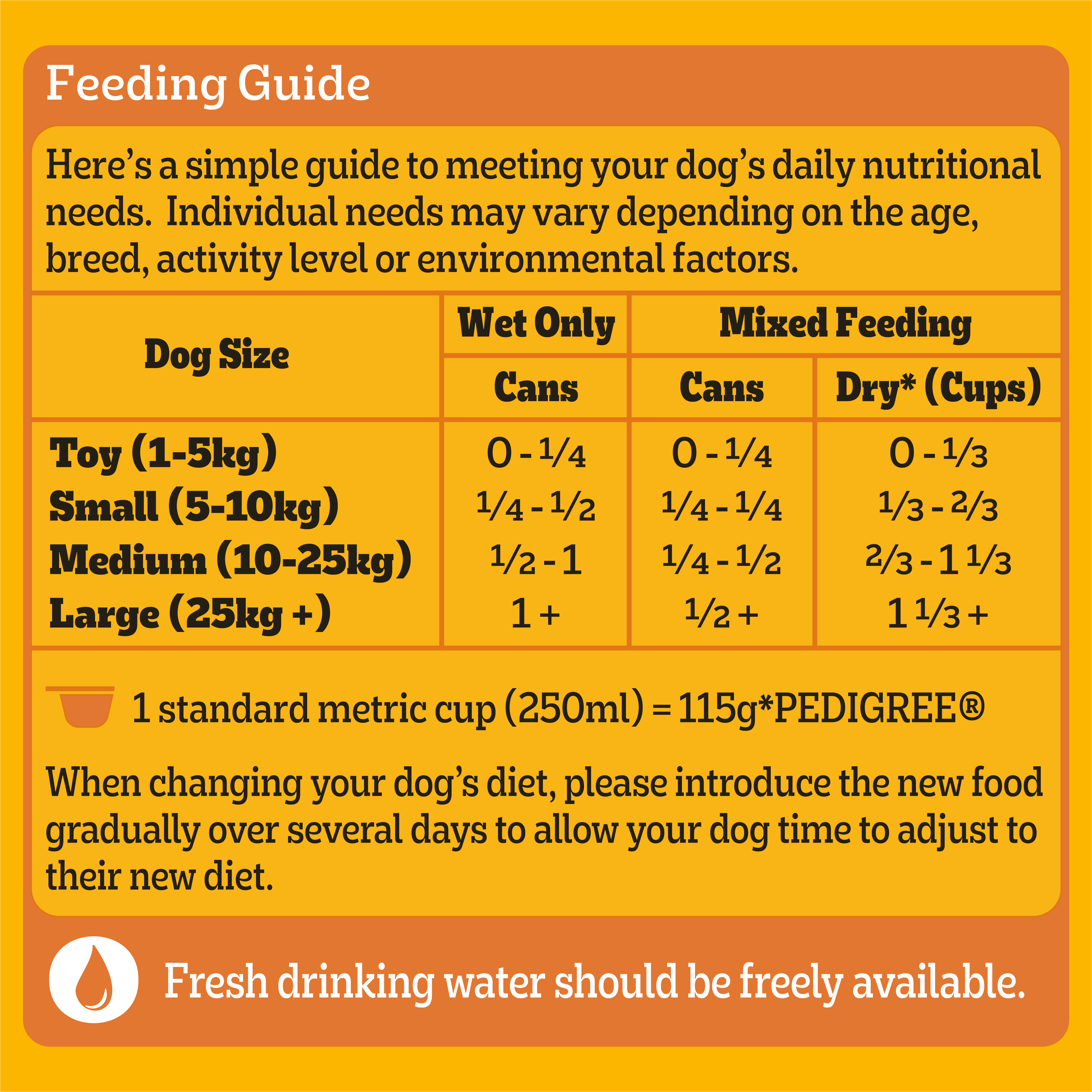 PEDIGREE® Core Loaf 5 Meats Adlt 1.2kg feeding guidelines image