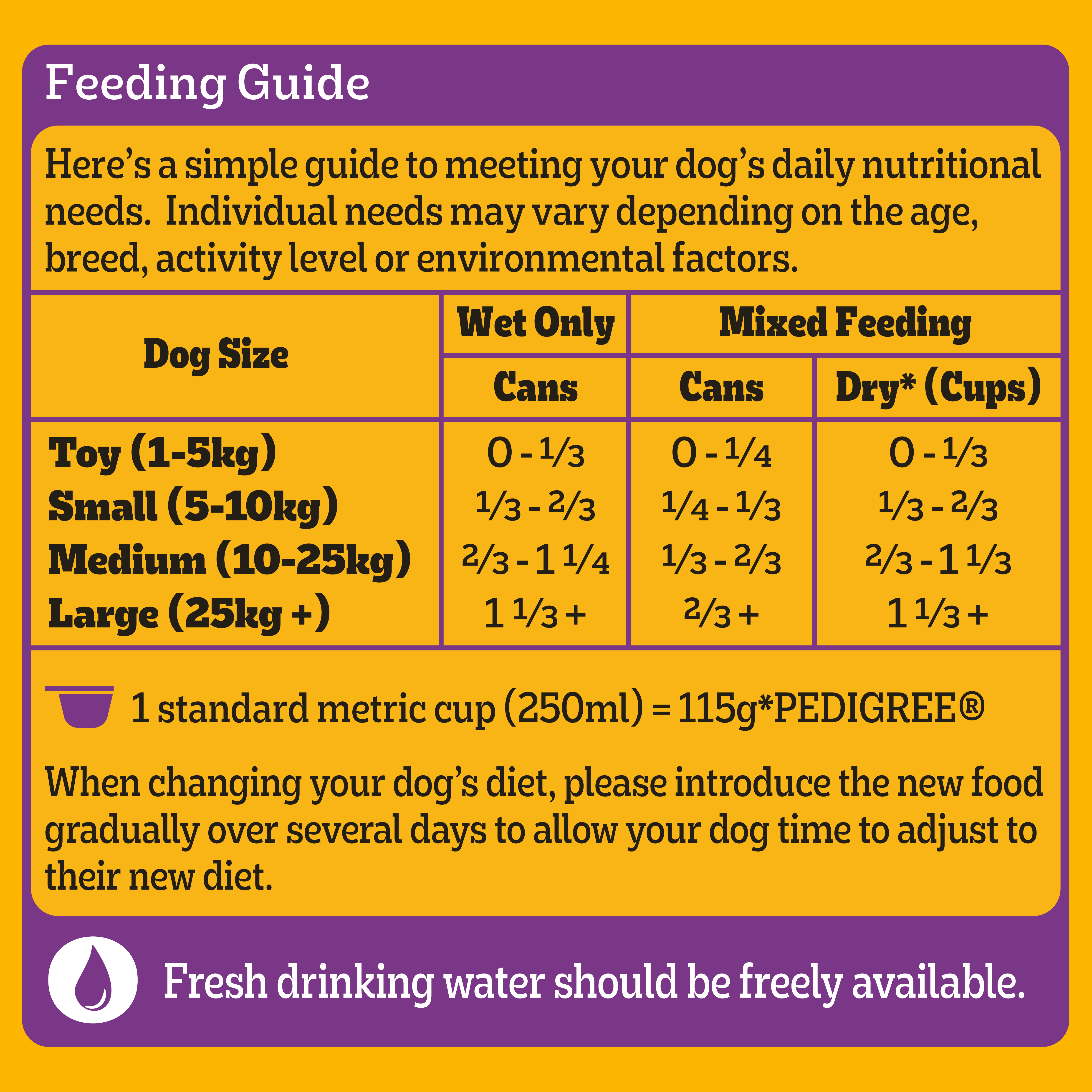 PEDIGREE® Adult Wet Dog Food Chicken, Rice & Vegies Casserole Can 1.2kg feeding guidelines image
