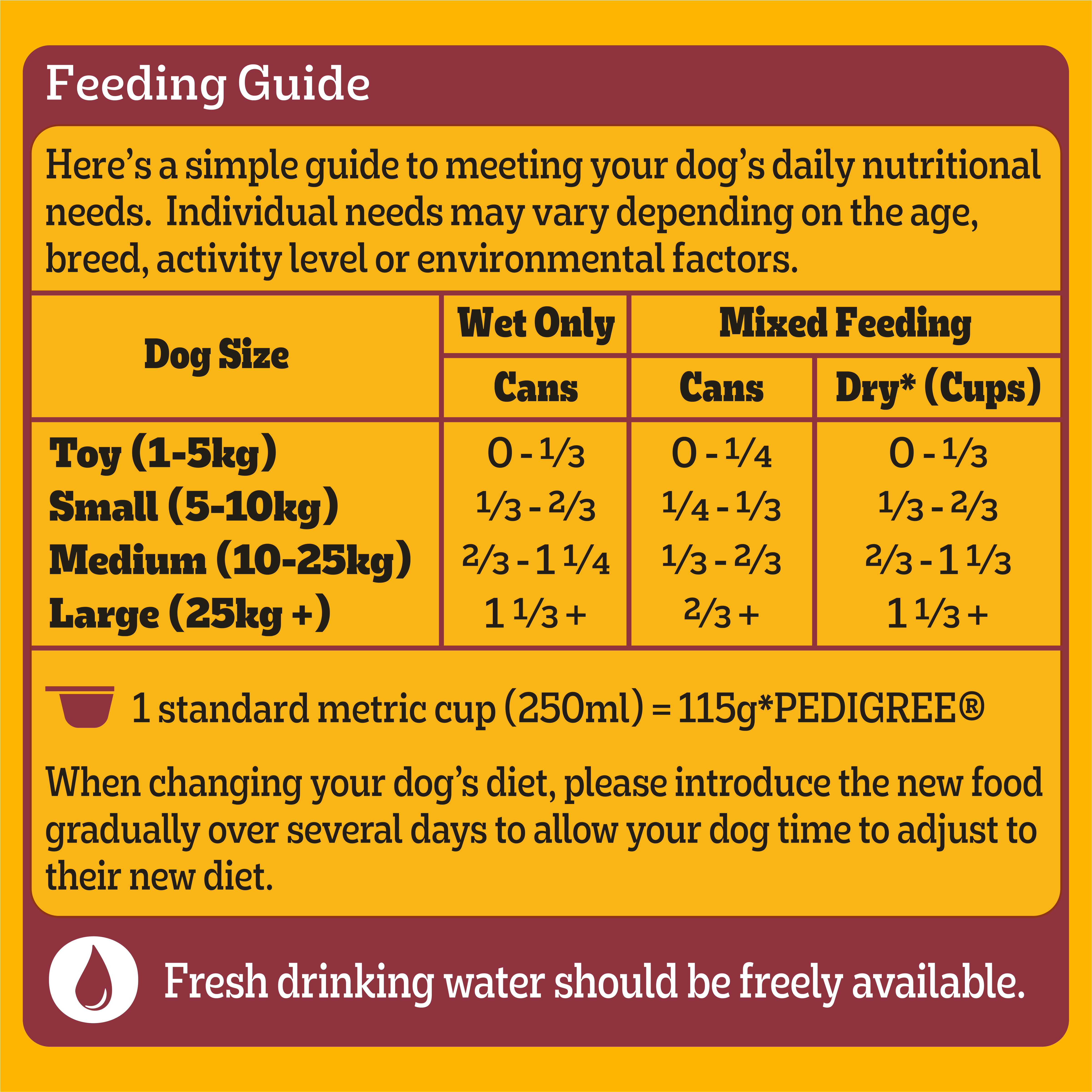 PEDIGREE® Core Beef Casserole 1.2kg feeding guidelines image