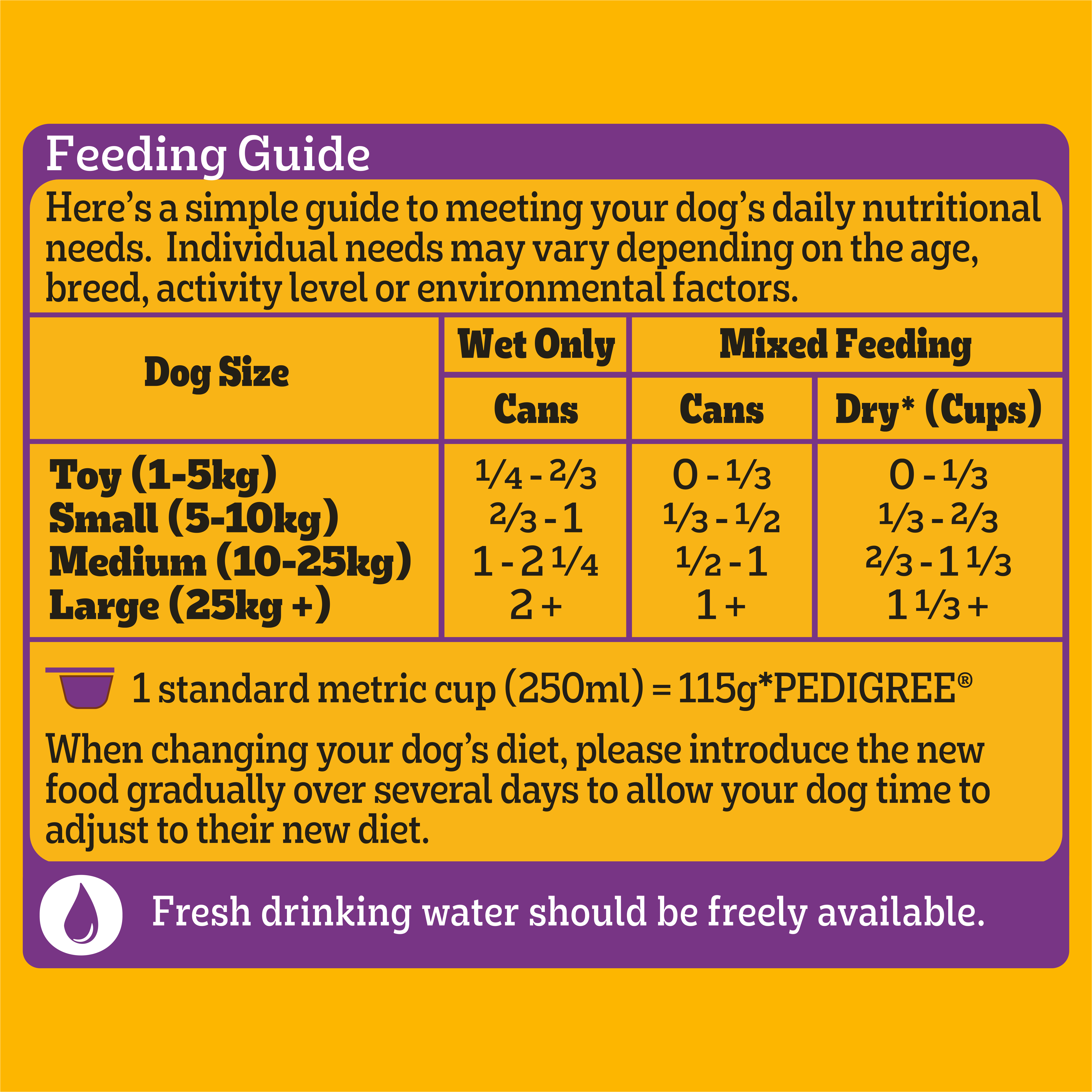 PEDIGREE® Adult Wet Dog Food with Chicken, Rice & Vegies Homestyle 700g Can feeding guidelines image