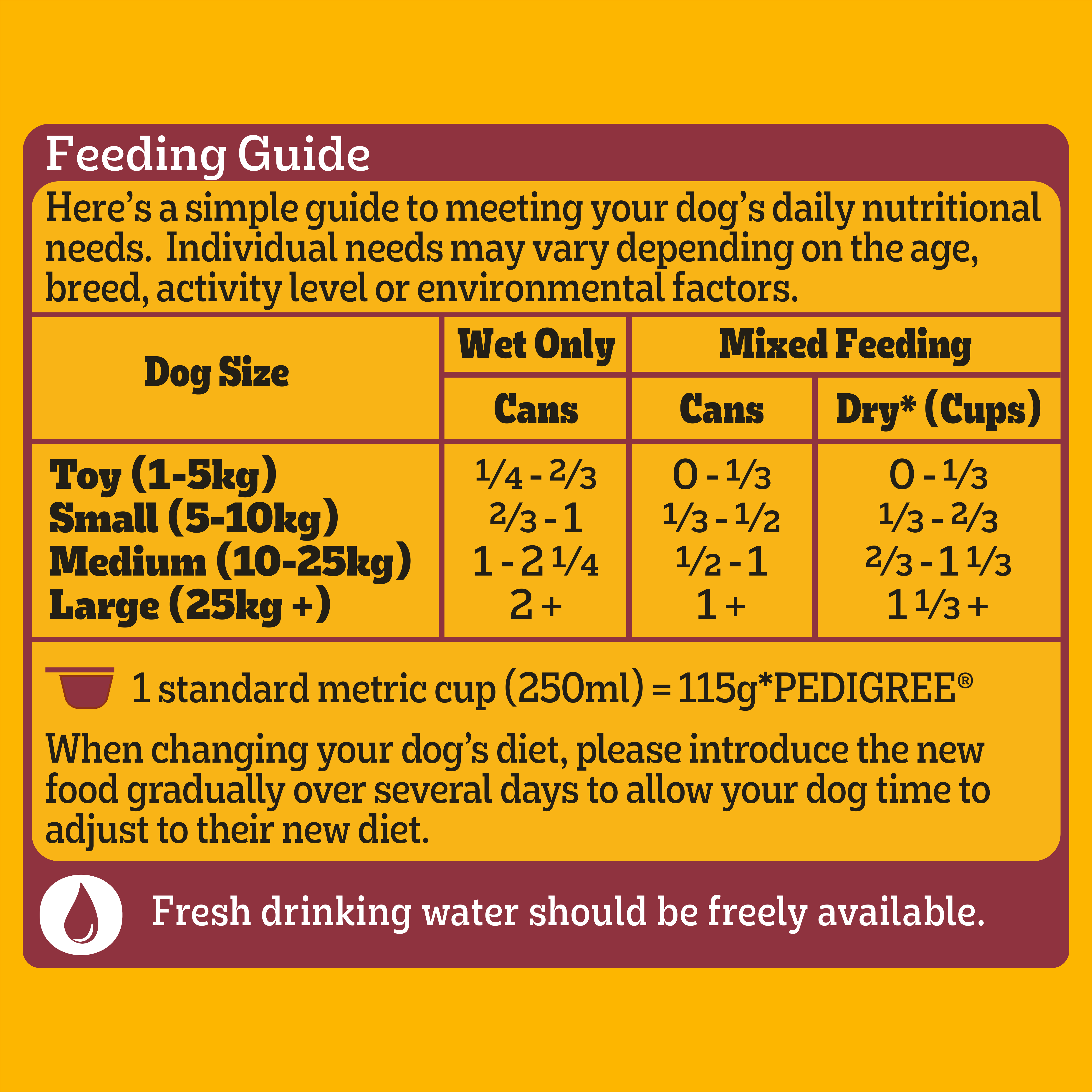 PEDIGREE® Adult Wet Dog Food with Beef, Pasta & Vegies Homestyle 700g Can feeding guidelines image