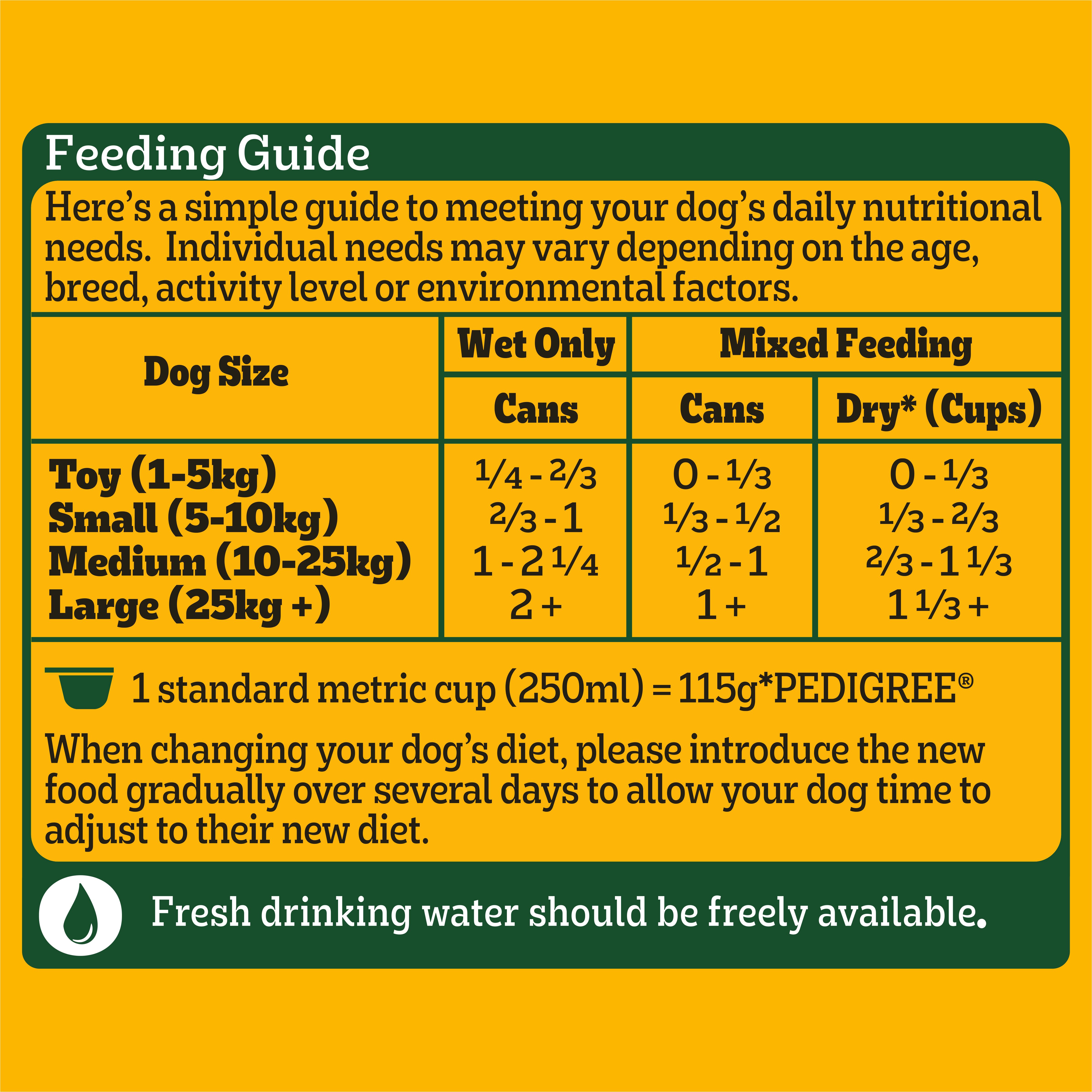 PEDIGREE® Homestyle Hstyl Lamb Pasta Veg 700g feeding guidelines image
