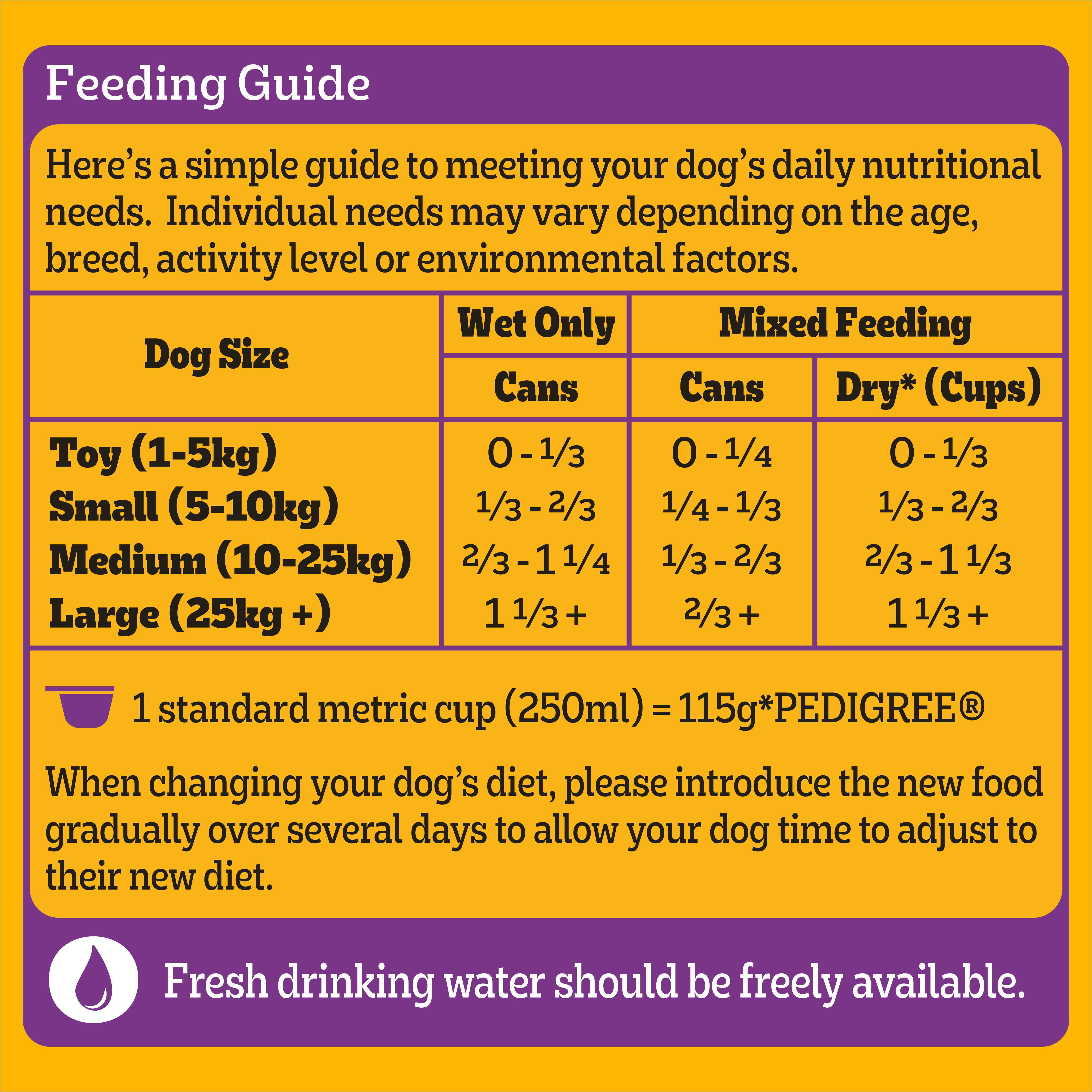 PEDIGREE® Adult Wet Dog Food Chicken, Rice & Vegies Homestyle 1.2kg Can feeding guidelines image