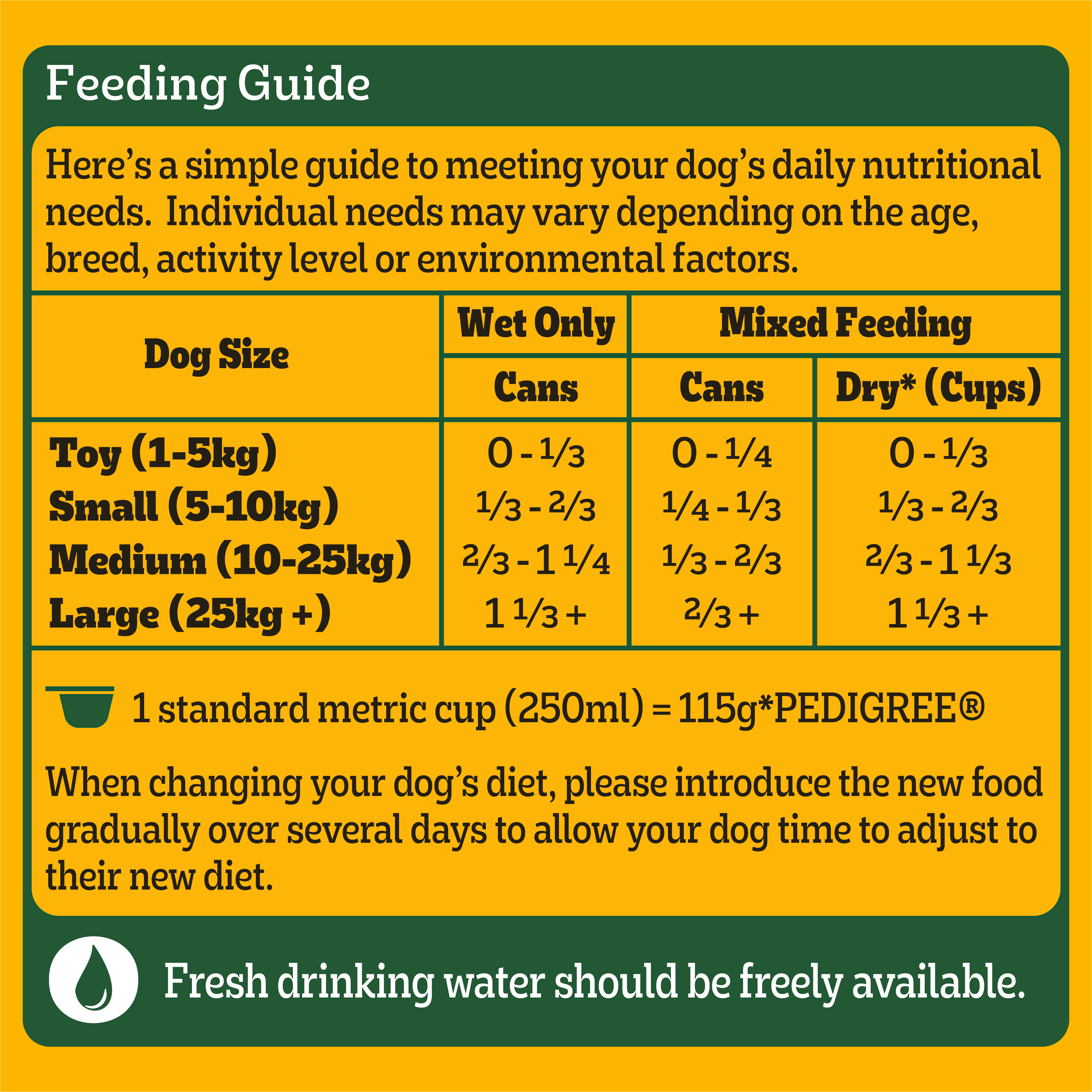 PEDIGREE® Homestyle Hstyl Lamb Pasta Veg 1.2kg feeding guidelines image