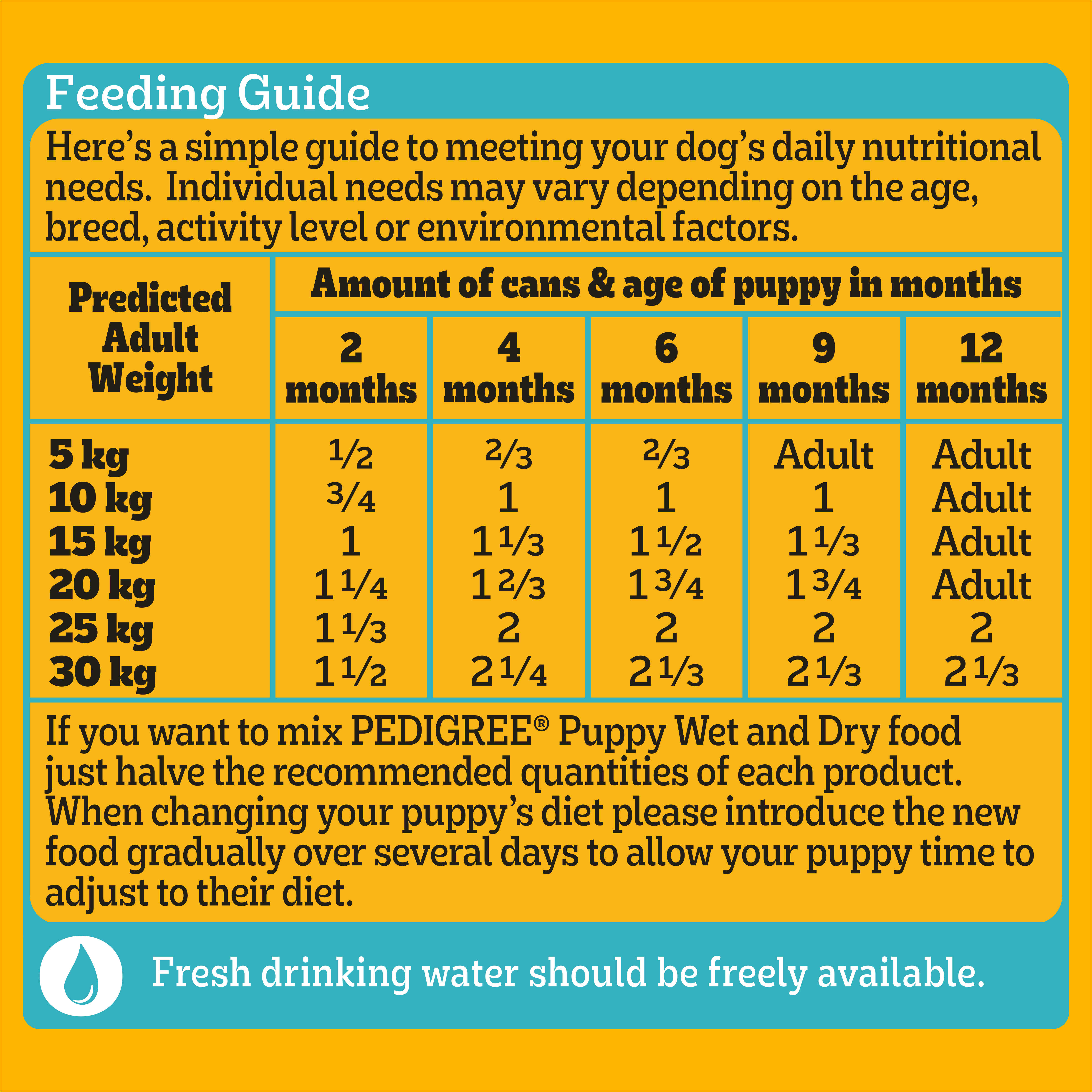 PEDIGREE® Core Puppy Mince With Chicken & Rice 700g feeding guidelines image