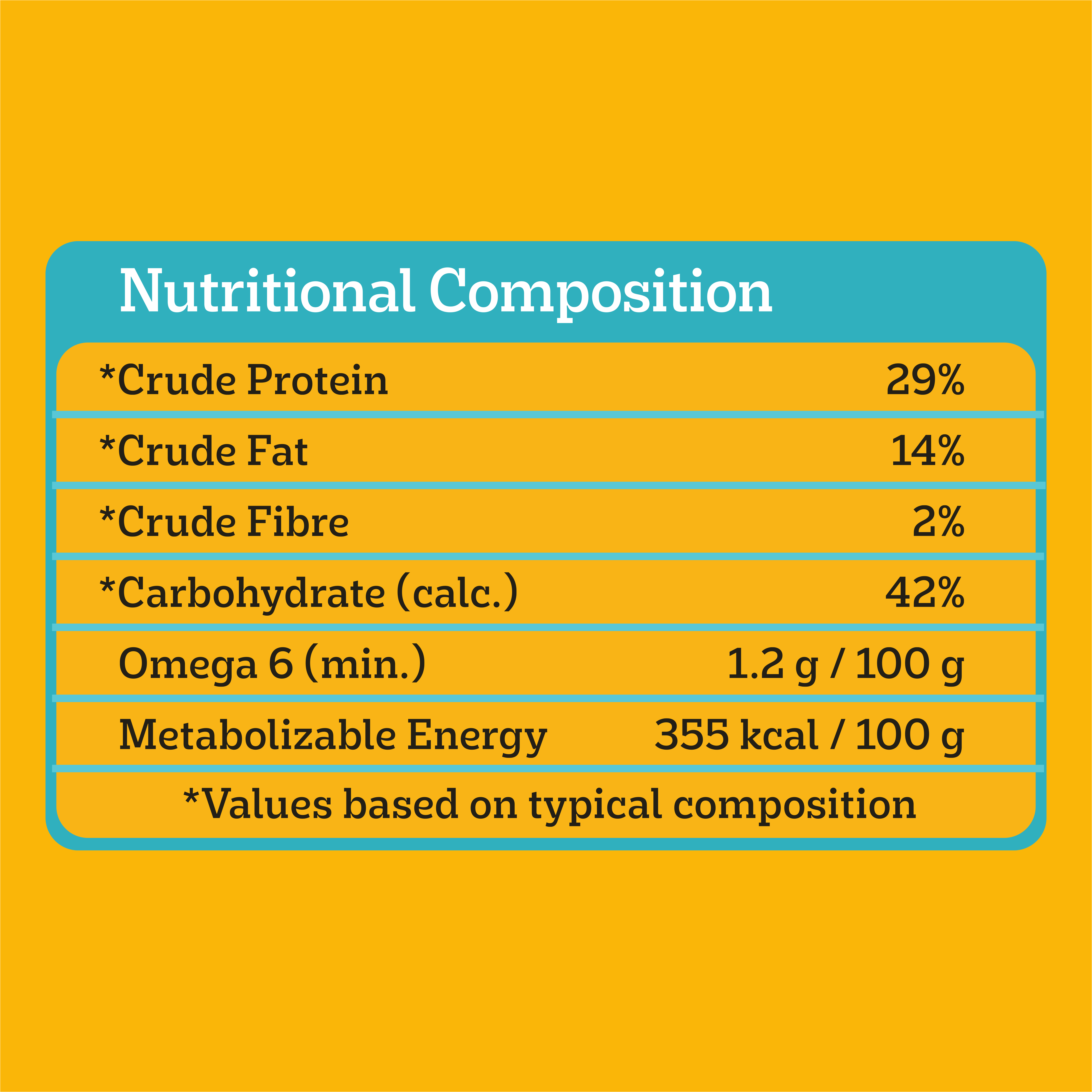 image 9310022150708_7_PEDIGREE_Puppy_Dry_Dog_Food_Chicken_with_Rice_12kg