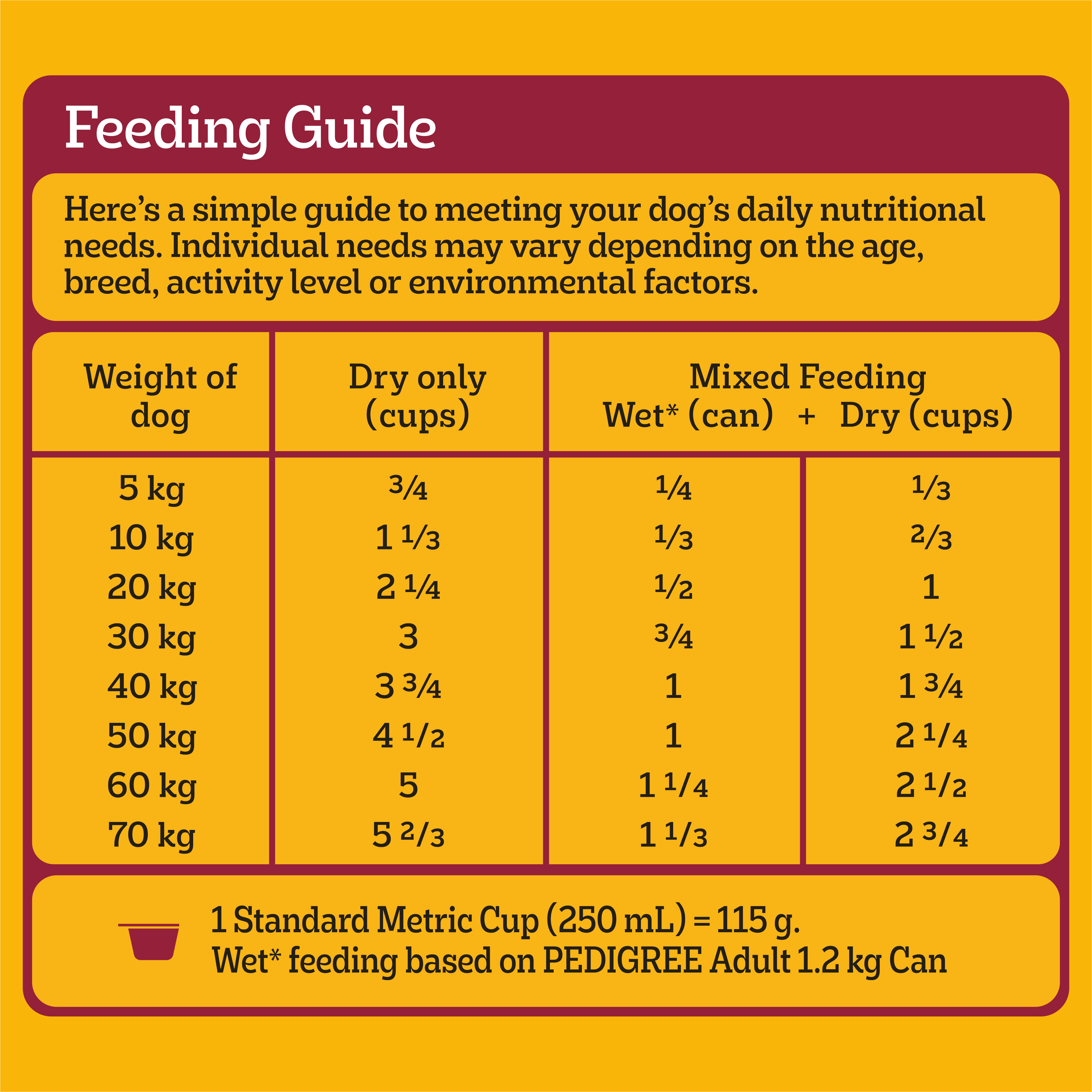 PEDIGREE® Adult Dry Dog Food With Real Beef 20kg Bag feeding guidelines image