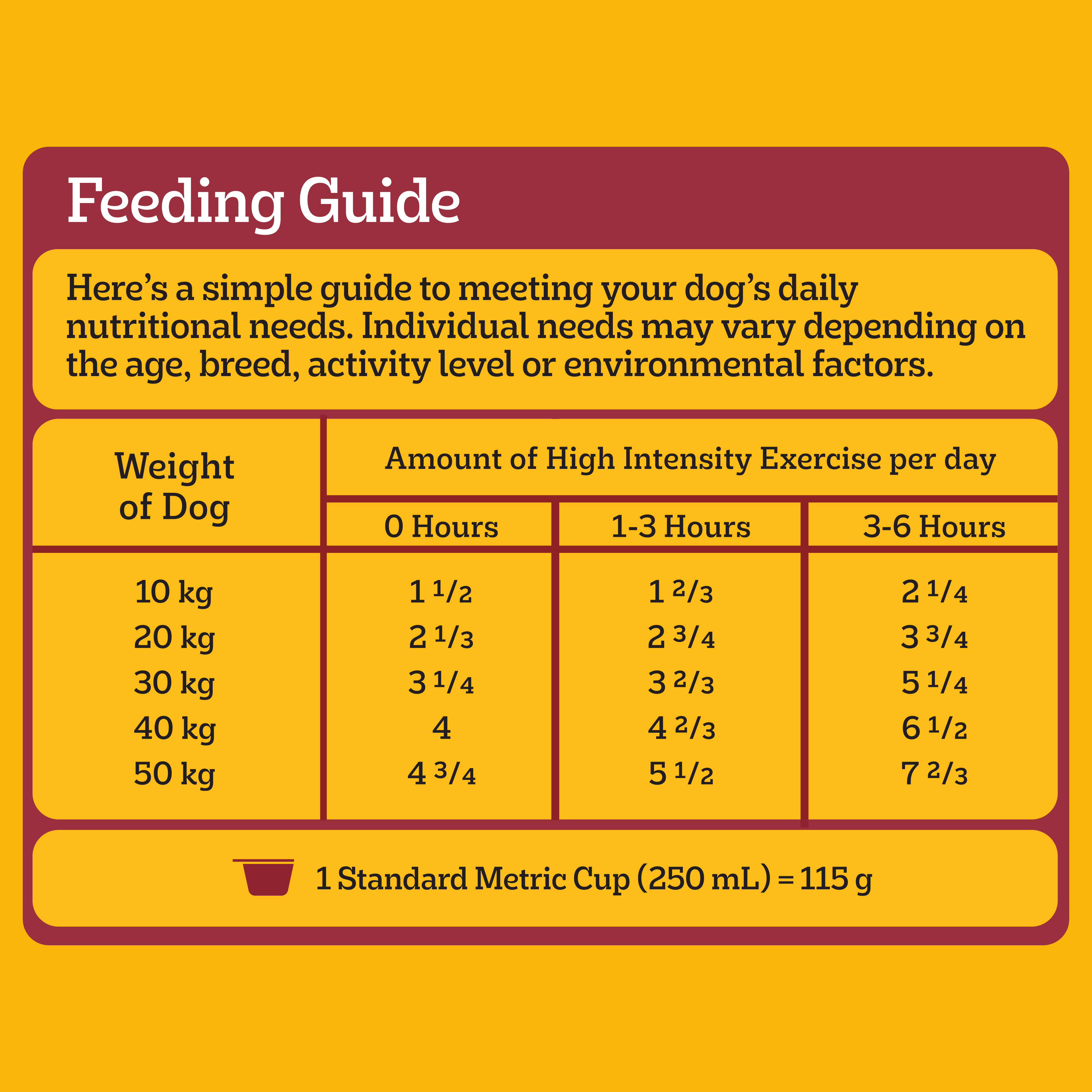 PEDIGREE® Dog Ad Working Dog Real Real Beef 20kg feeding guidelines image