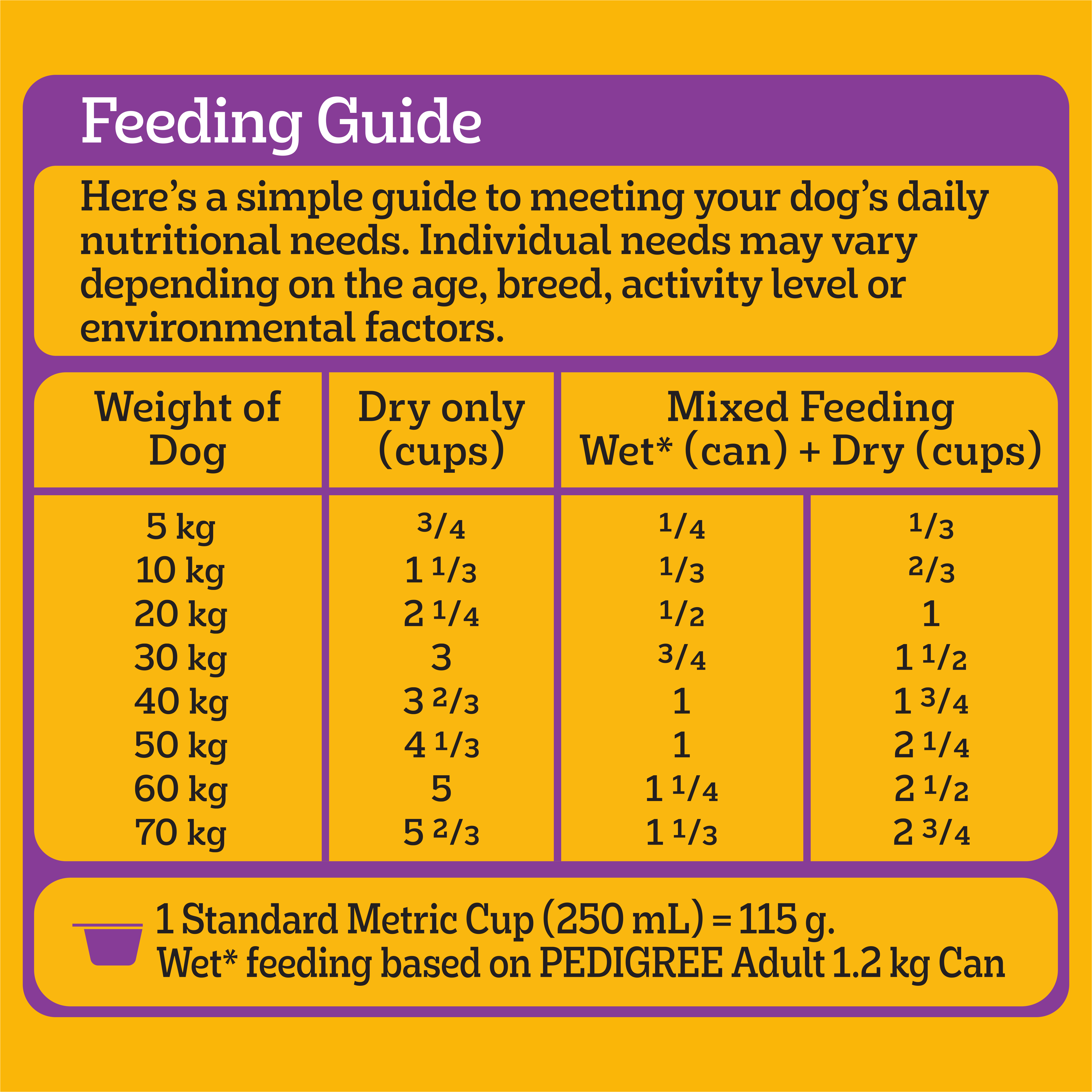 PEDIGREE® Meaty Bites Adult Chicken 8kg feeding guidelines image