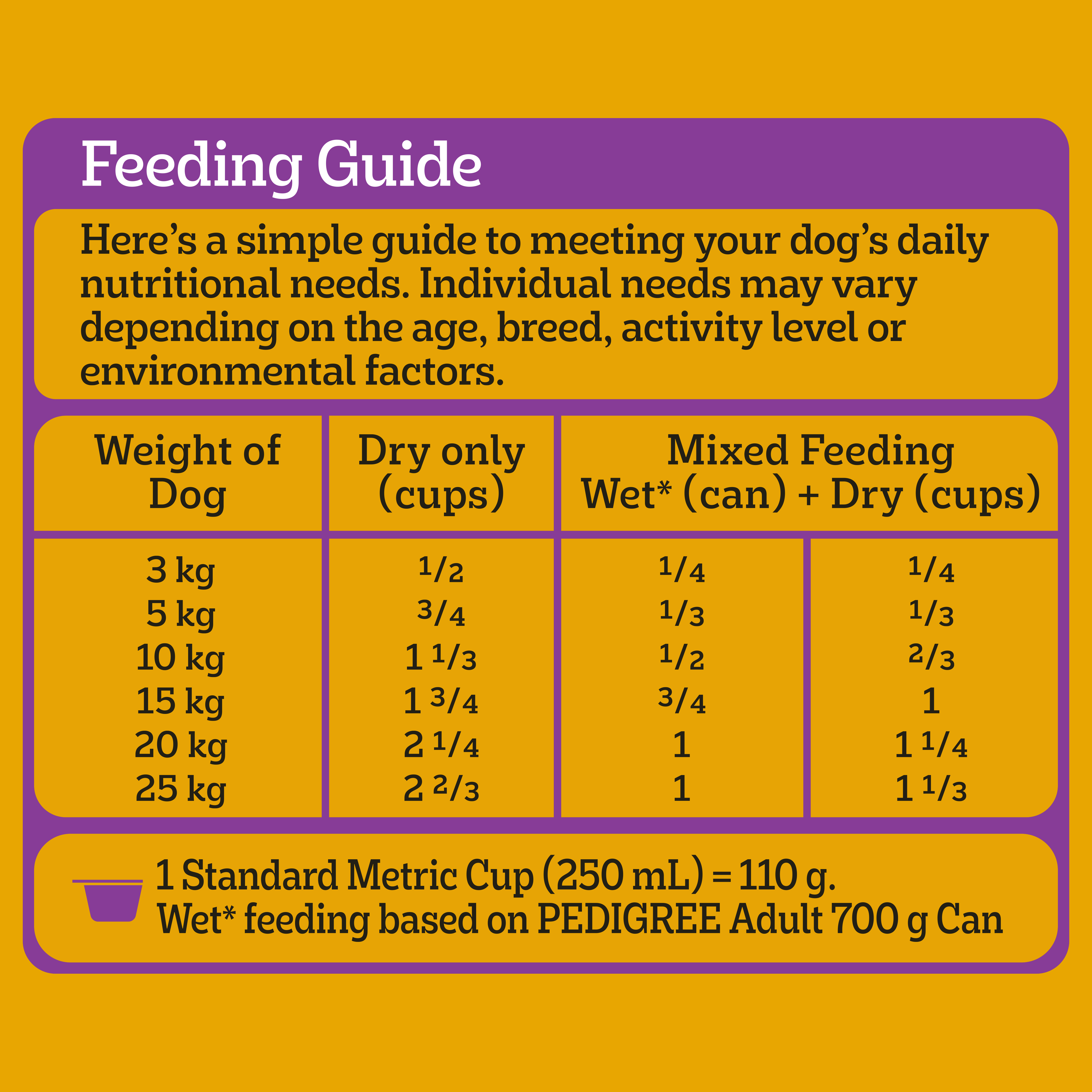 PEDIGREE® Small Breed Adult with Real Chicken Dry Dog Food 2.5kg feeding guidelines image