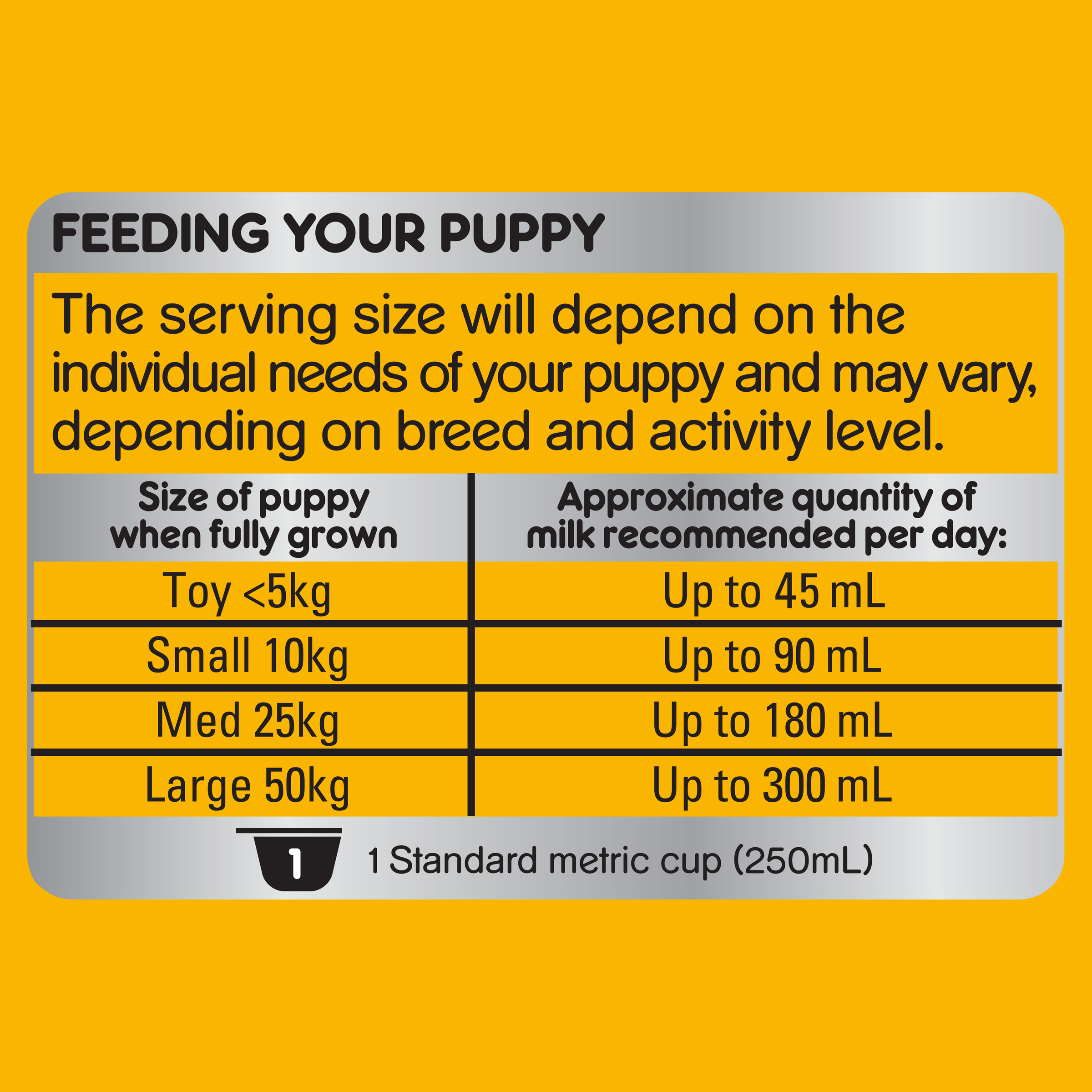 PEDIGREE® Dog Puppy Milk 1L Carton feeding guidelines image