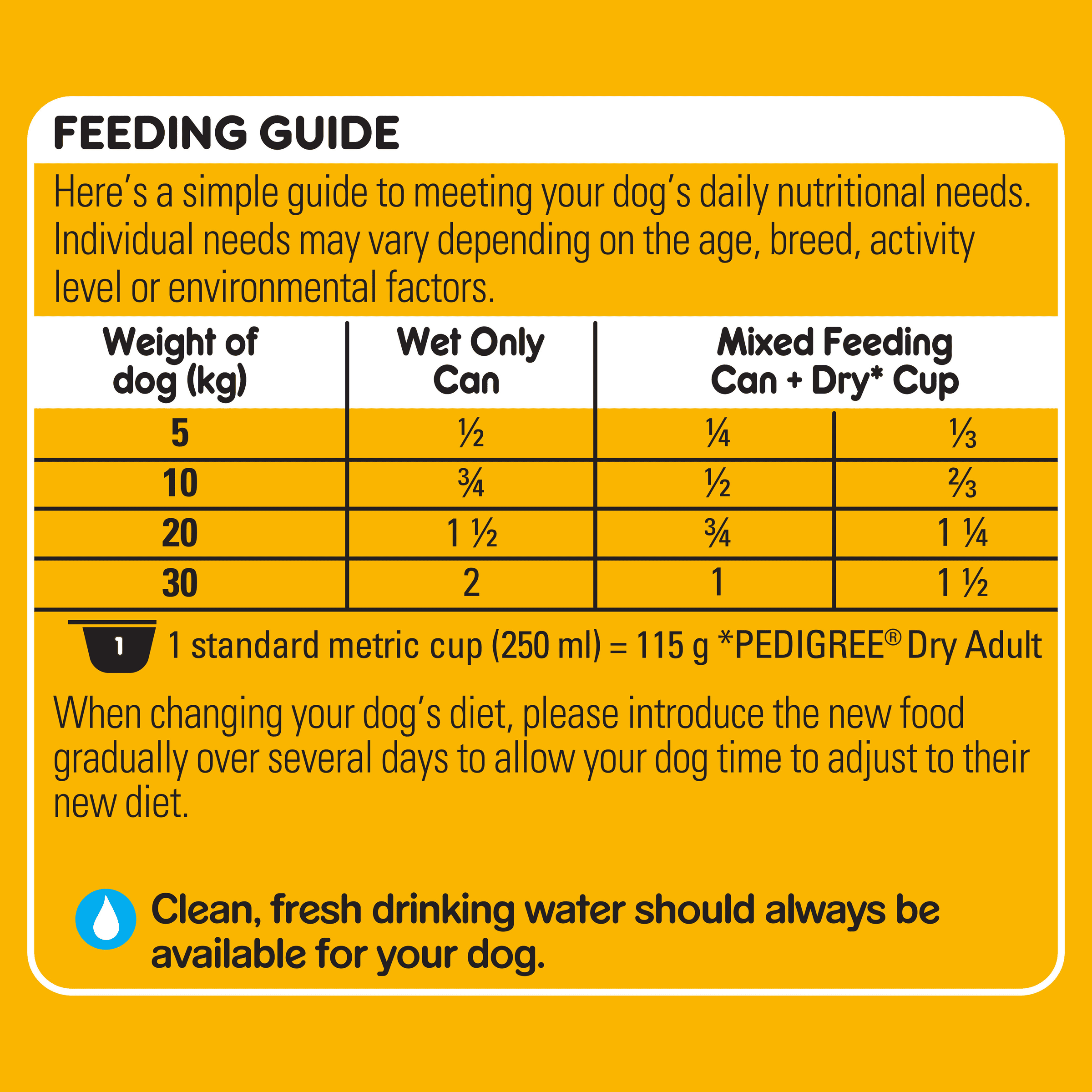 PEDIGREE® Adult Wet Dog Food with Lamb & Vegies Loaf 700g Can feeding guidelines image