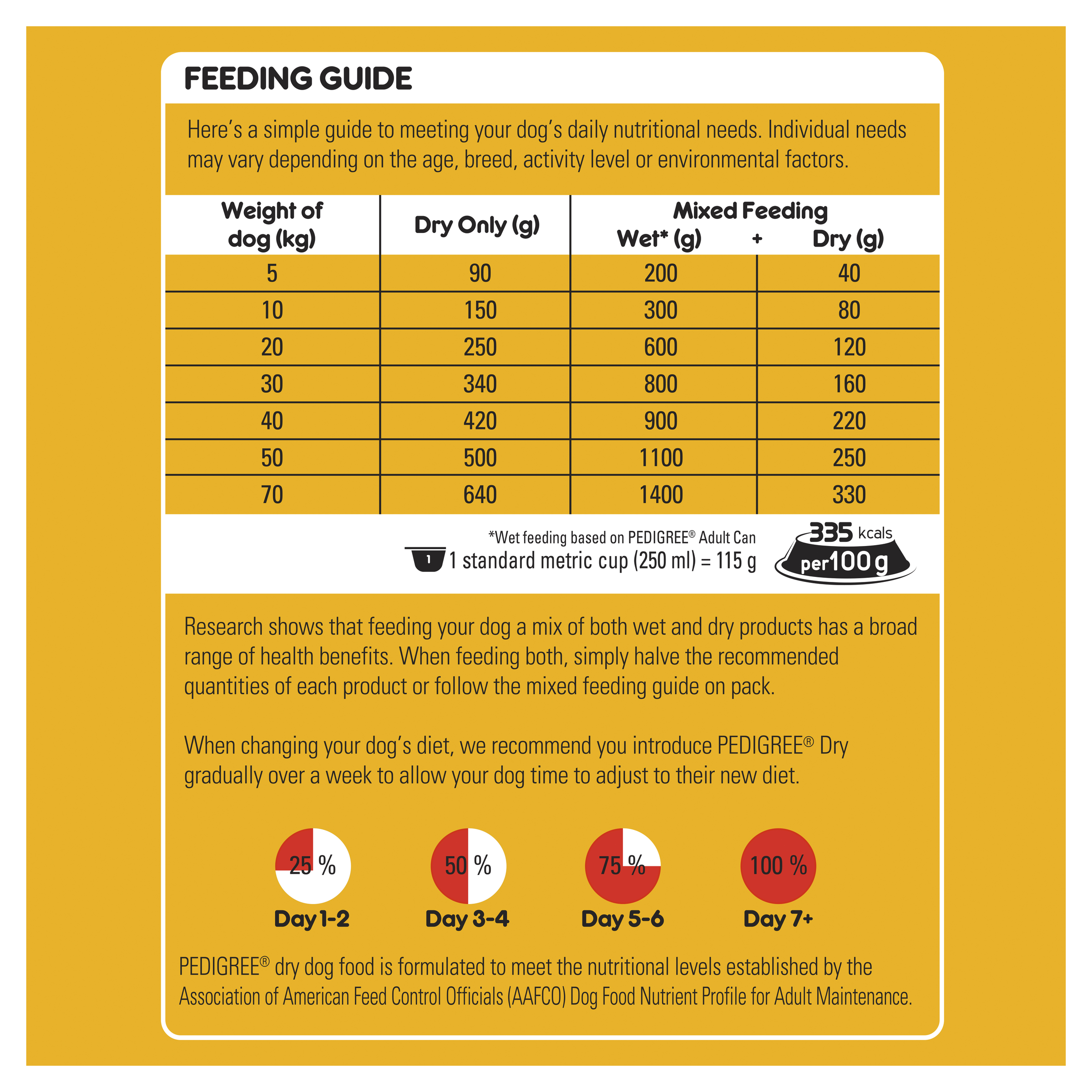 PEDIGREE® Adult Dry Dog Food With Real Beef & Vegies 8kg Bag feeding guidelines image