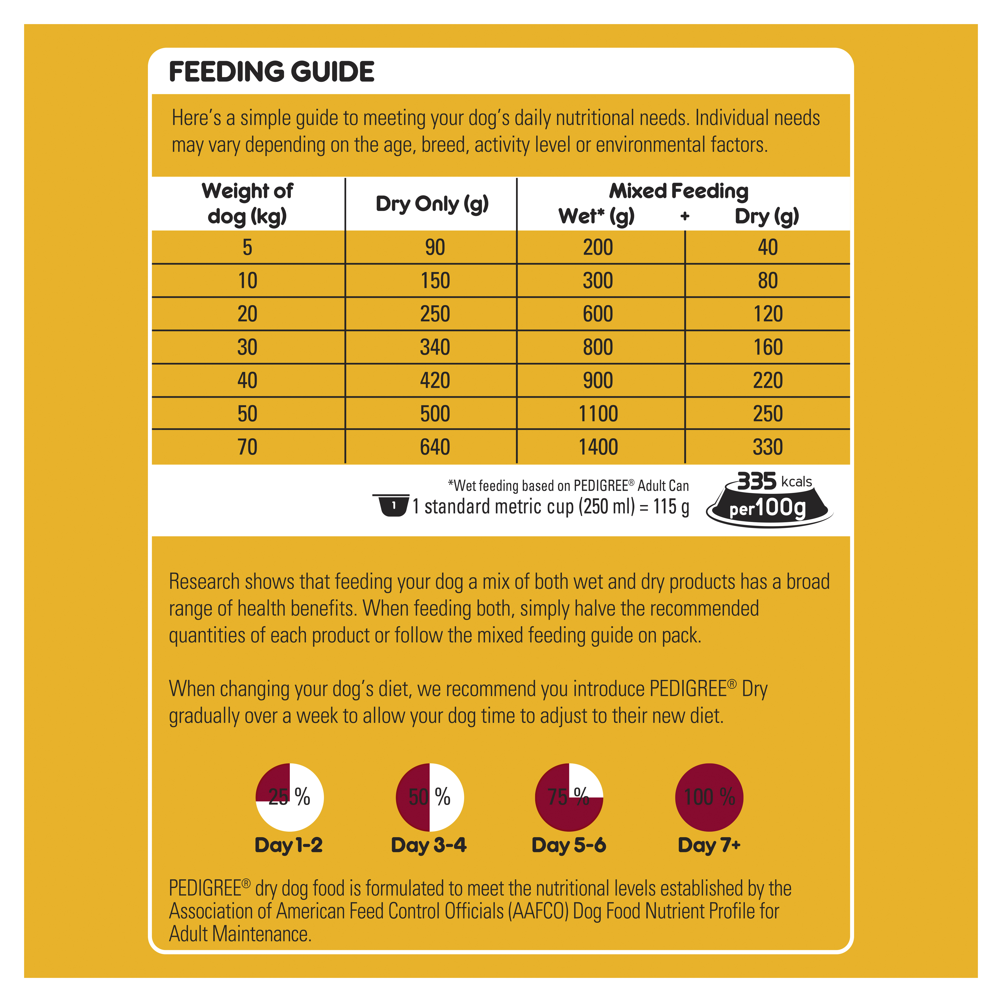 PEDIGREE® High Protein Dry Dog Food With Real Beef & Lamb 17.5kg Bag feeding guidelines image