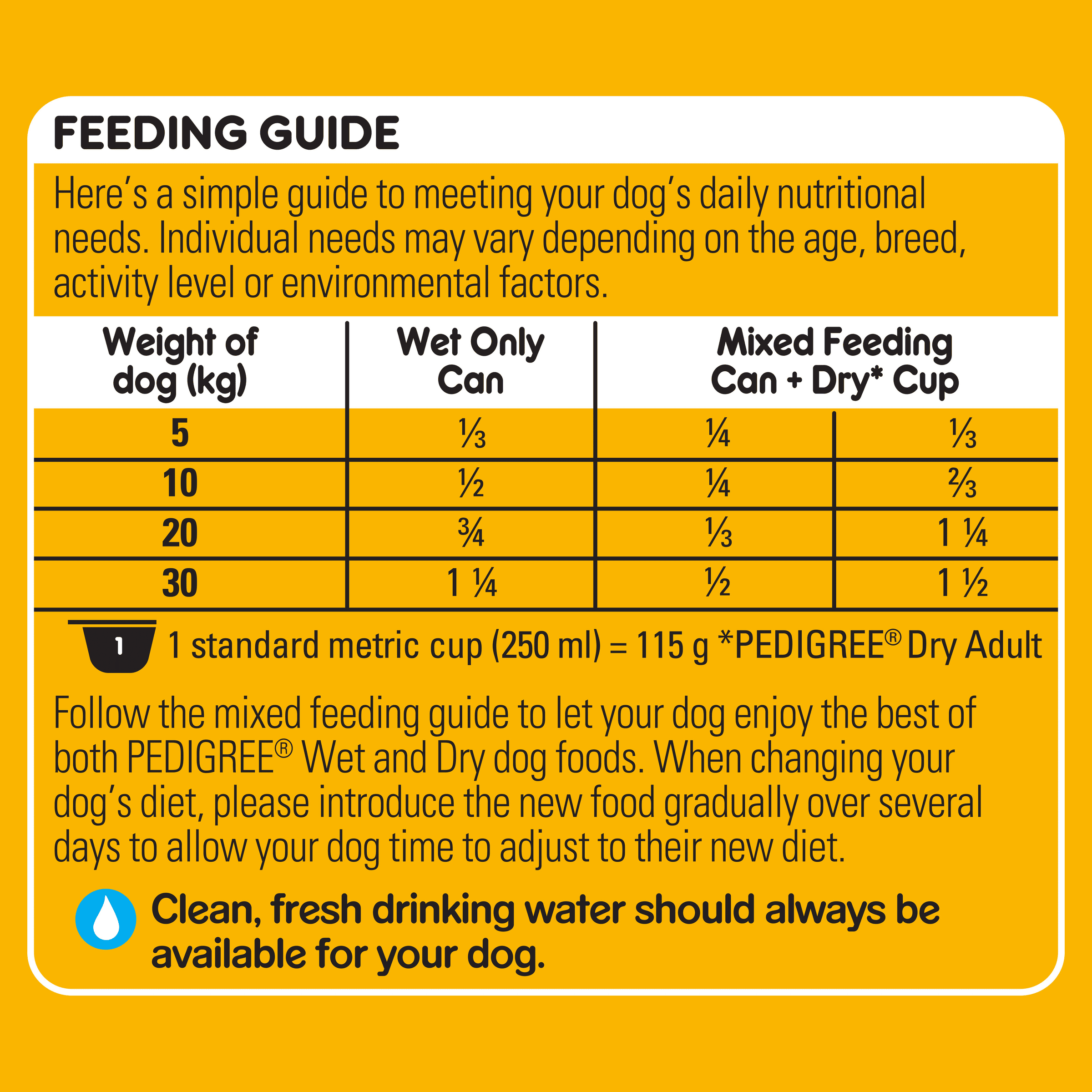 PEDIGREE® Adult Wet Dog Food With 5 Kinds of Meat Loaf Grab-A-Slab 12x1.2kg Cans feeding guidelines image