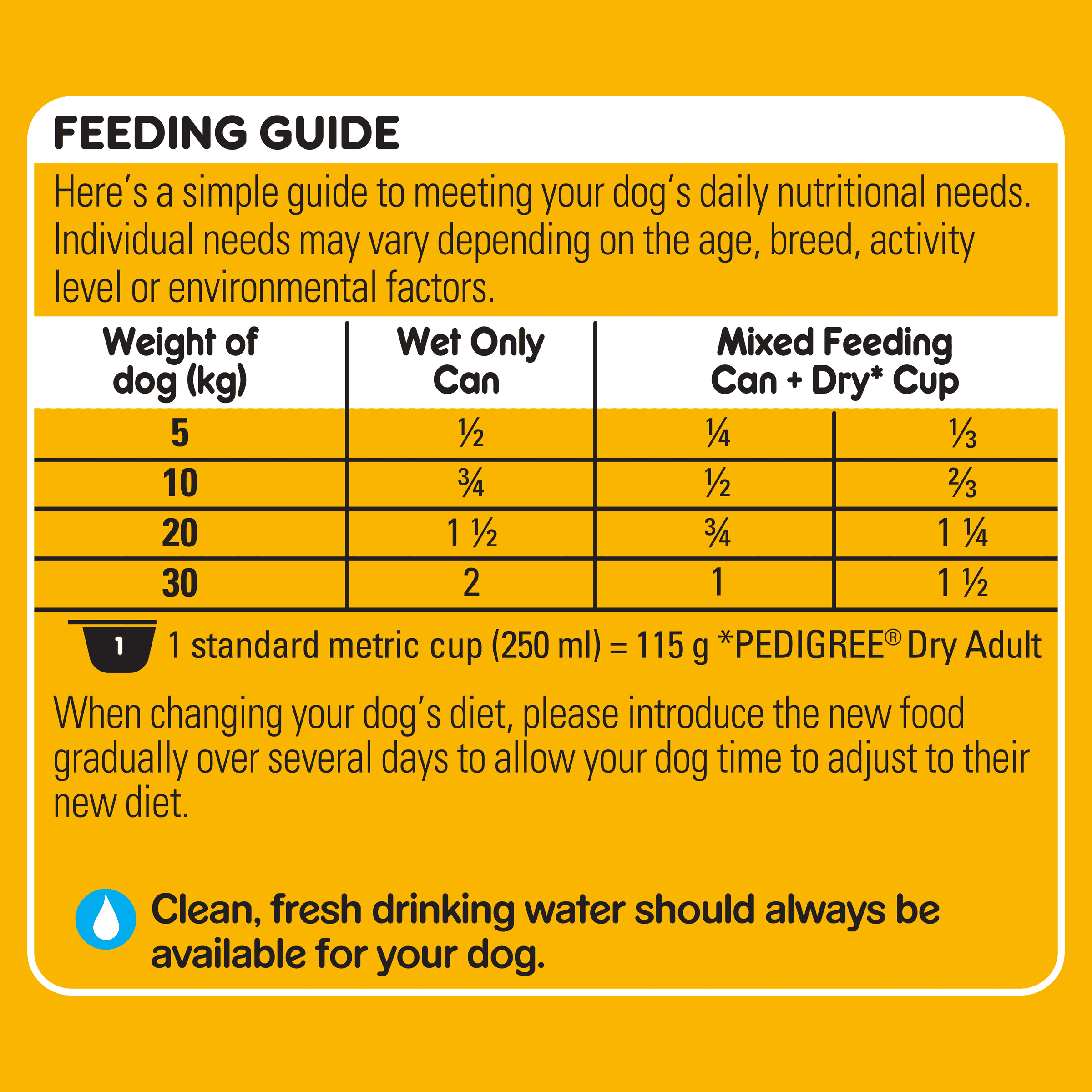 PEDIGREE® Adult Wet Dog Food With 5 Kinds of Meat Loaf Grab-A-Slab 12x700g Cans feeding guidelines image