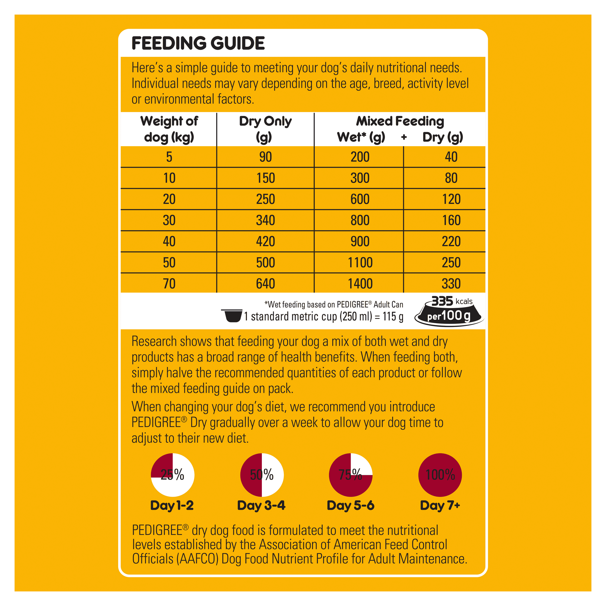 PEDIGREE® High Protein Dry Dog Food With Real Beef & Lamb 2.5kg Bag feeding guidelines image