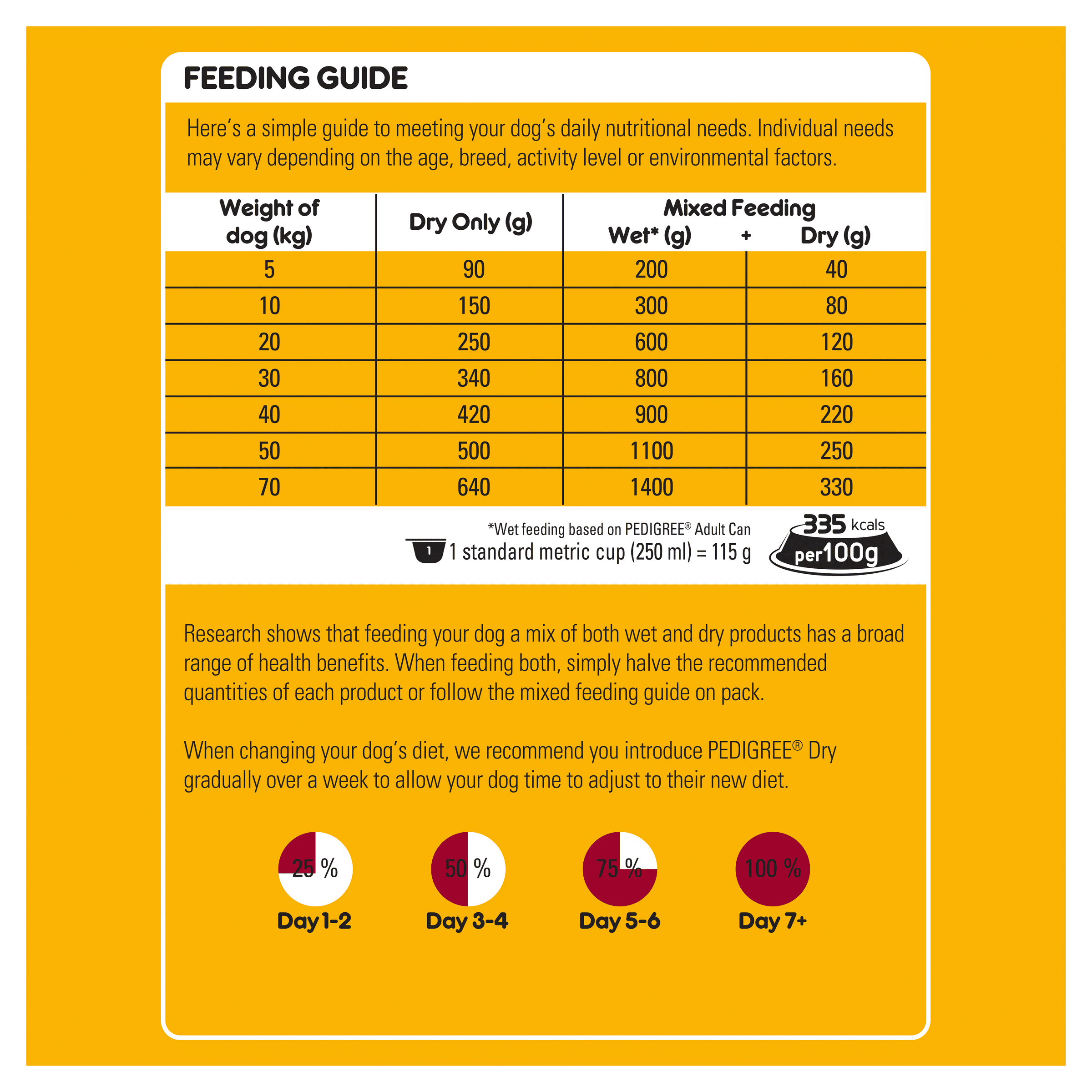 PEDIGREE® Adult Dry Dog Food Beef & Lamb Bag 7kg feeding guidelines image