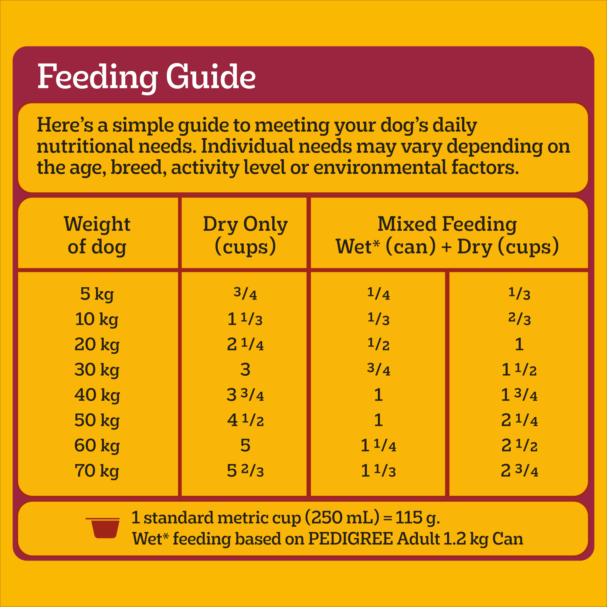 PEDIGREE® Adult Dry Dog Food With Real Beef & Vegies 15kg Bag feeding guidelines image