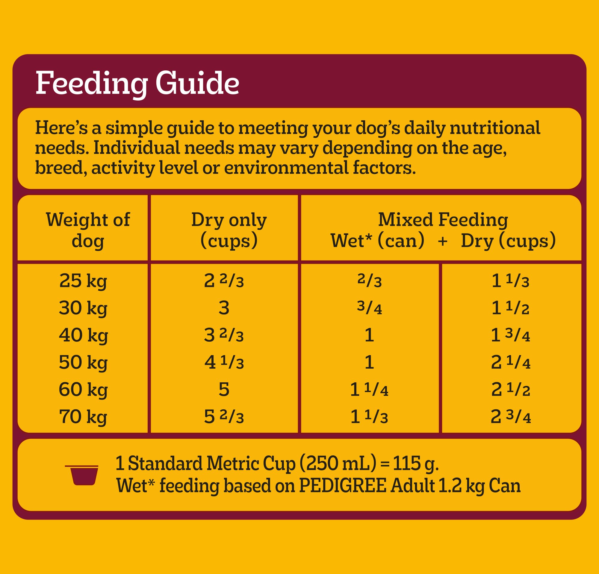 PEDIGREE® Large Breed Dry Dog Food With Real Beef 8kg feeding guidelines image