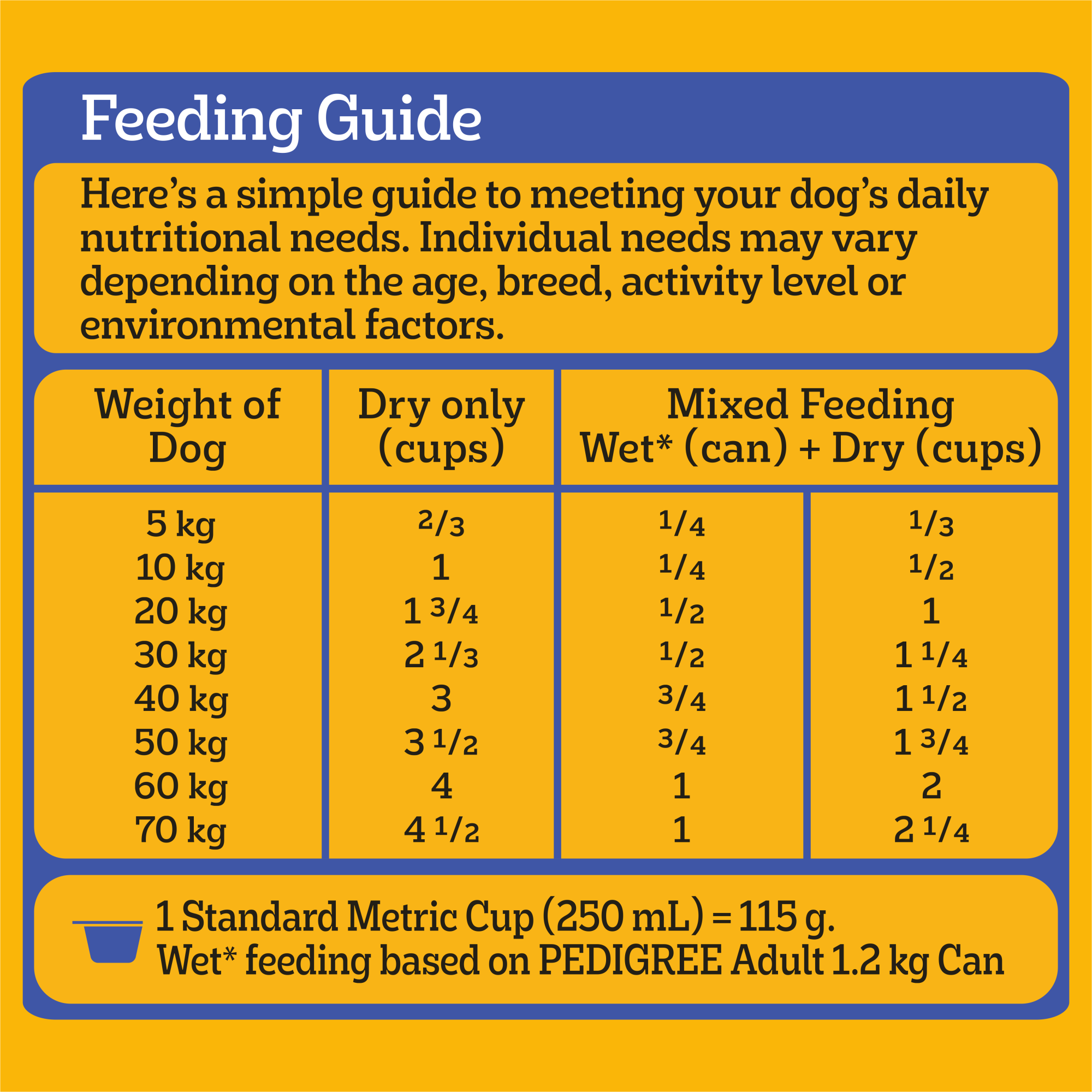 PEDIGREE® Adult 7+ Dry Dog Food With Real Turkey feeding guidelines image